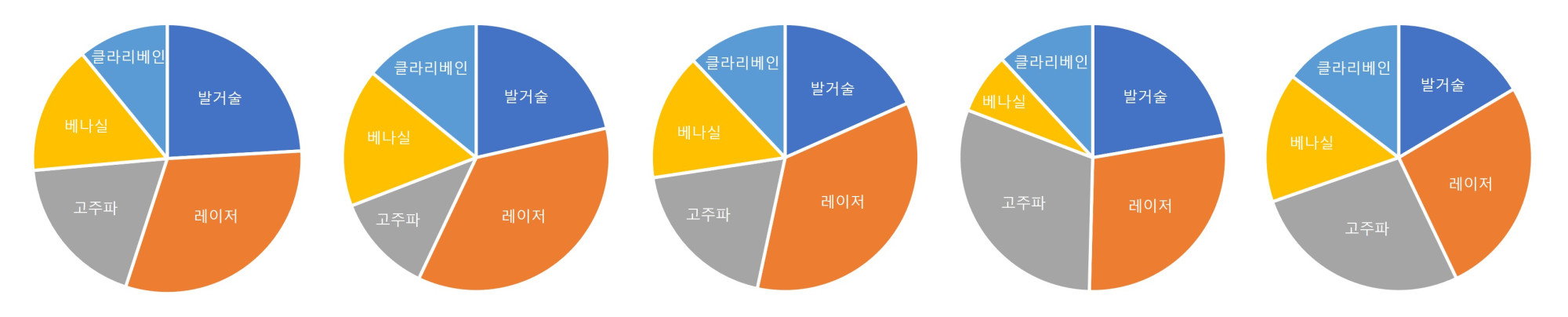 참하지외과 통계.jpg