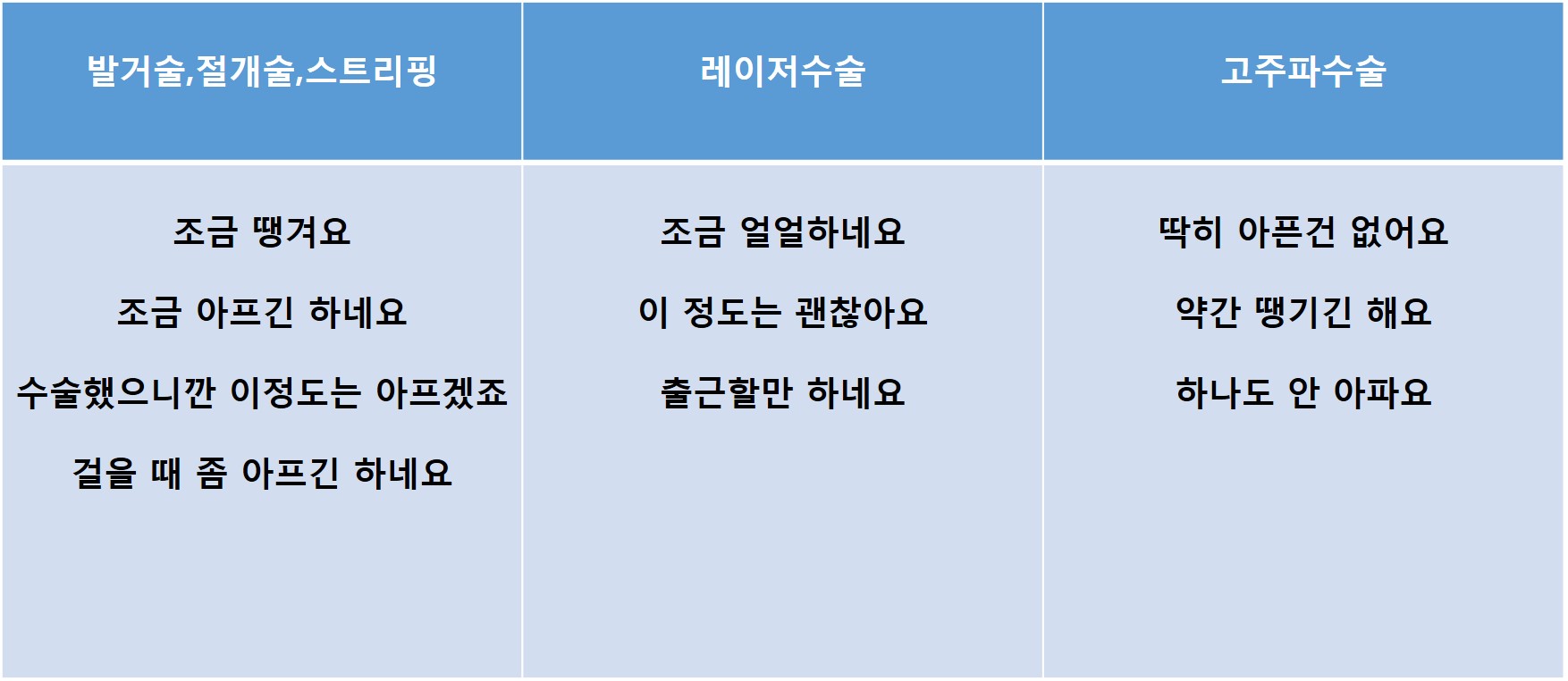 수술후 통증 비교2.jpg